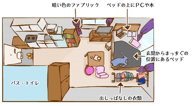 だめな例