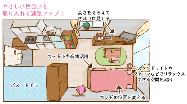 改善の提案