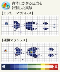 �D�ꂽ�̈����U