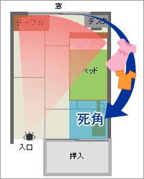 見取り図