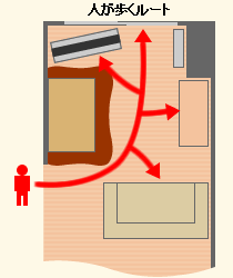 人が歩くルート