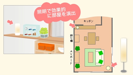�Ɩ������ʓI��