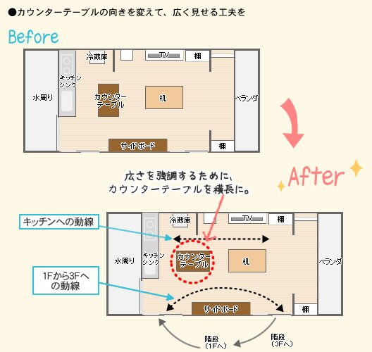 カウンターテーブルの向きを変えて、広く見せる工夫を