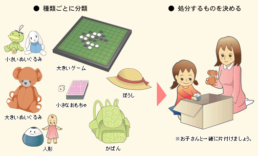 ●種類ごとに分類