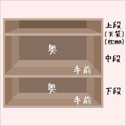 1�D����������[�̓����ƕЕt�����̃R�c
