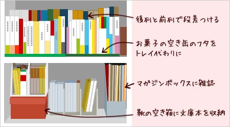 見つけやすく出しれしやすくしまう