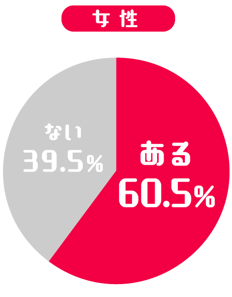 女性結果