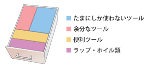 2段目
