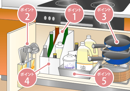 ガス台(コンロ)下の収納術
