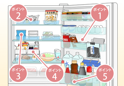 冷蔵庫の収納術