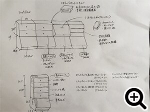 図を描いて全体を把握する