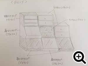 図を描いて全体を把握する