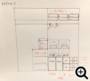 図を描いて全体を把握する