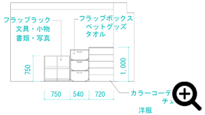 図を描いて全体を把握する。