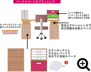 A図を描いて全体を把握する。