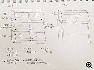図を書いて全体を把握する