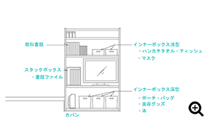 A図を描いて全体を把握する。