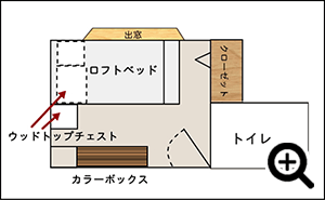 A図を描いて全体を把握する。