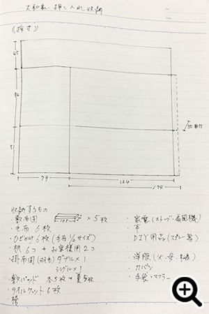 �@�ꏊ�̐��@�𑪂�B