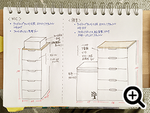 A図を描いて全体を把握する。