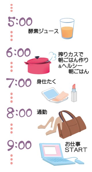 �C���i�[�P�A�hA����̃^�C���X�P�W���[��
