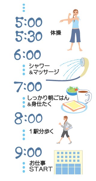 �C���i�[�P�A�hA����̃^�C���X�P�W���[��