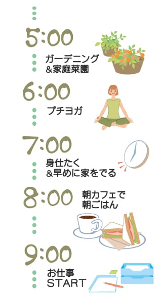 �C���i�[�P�A�hA����̃^�C���X�P�W���[��