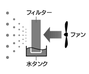 �C����