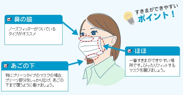 すきまができやすいポイント!