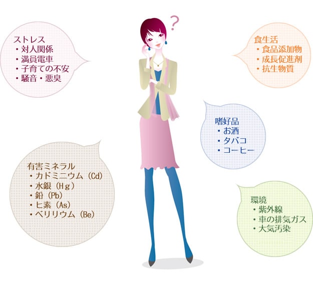 �������̎���ɂ́A�댯�Ȋ����q�������ς��I