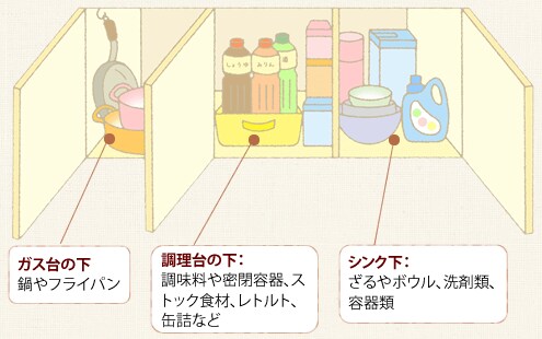 �K�X��A������A�V���N�̉��́A�֌W���郂�m�����[!