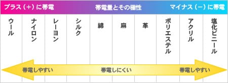 �f�ނ̑ѓd����