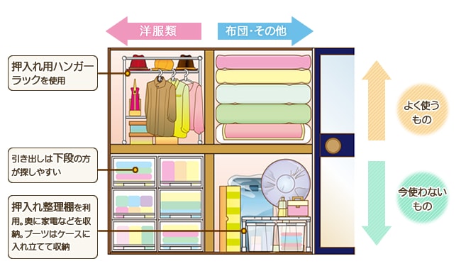 押入れの場合