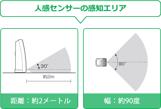 �l���Z���T�[���ڂł��΂₭�z���J�n