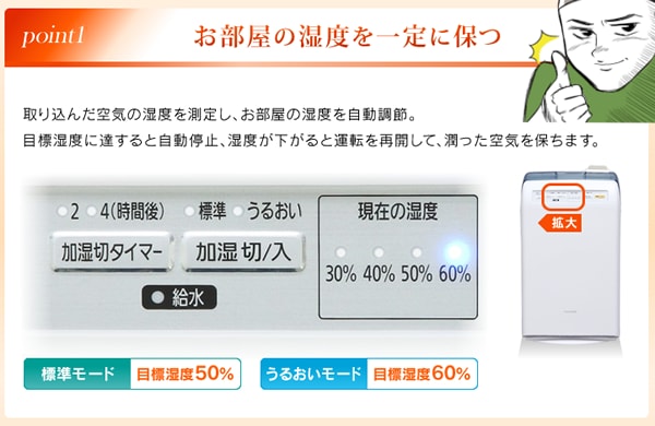 お部屋の湿度を一定に保つ