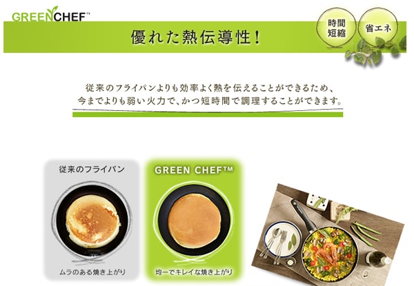 優れた熱伝導性!