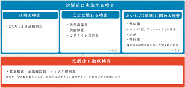 安心・安全のために徹底検査。