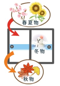 収納