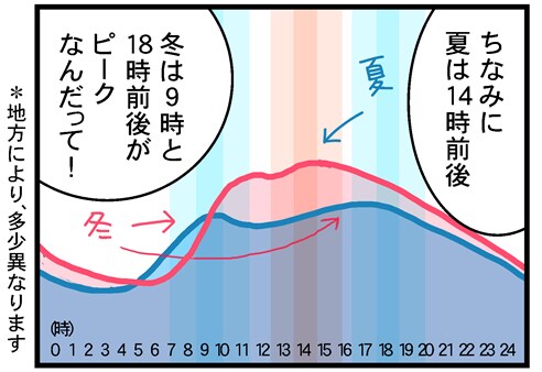 *地方により、多少異なります