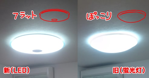 �V�iLED�j���i�u�����j
