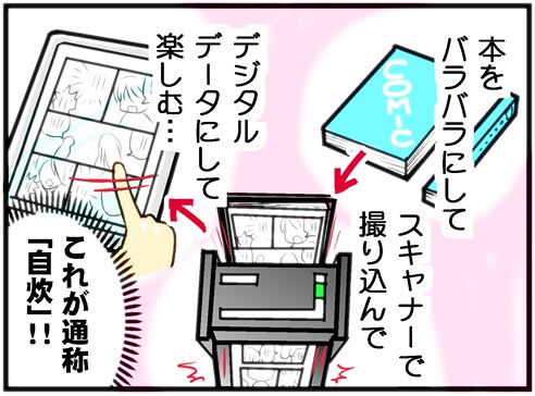 これが通称「自炊」!!