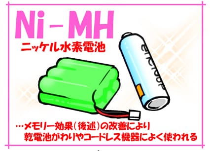 Ni-MH