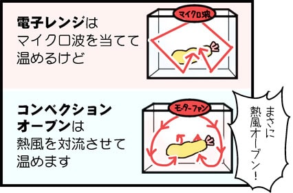 図解