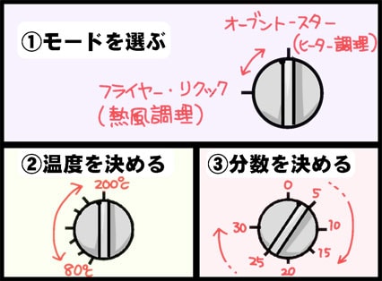 使い方