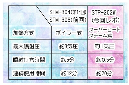 比較
