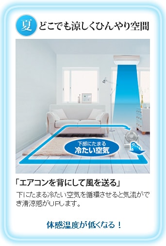 ���������オ�镪�A��[�@��̐ݒ艷�x���グ�邱�Ƃ��ł��A��@�̑�p�Ƃ��Ă�����ł��܂��B