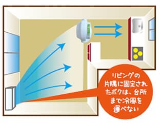 ��p3 �䏊�̔M���Ǘ\�h