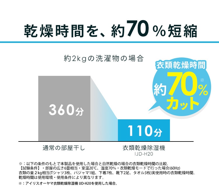 �������Ԃ��70���Z�k