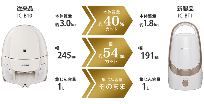 軽さの秘密