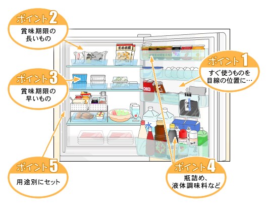 冷蔵庫&冷凍庫の収納